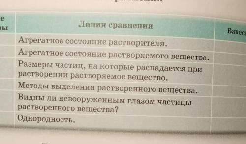 Если что то справа на фото написано взвеси* а слева Водные растворы сделать я не понимаю