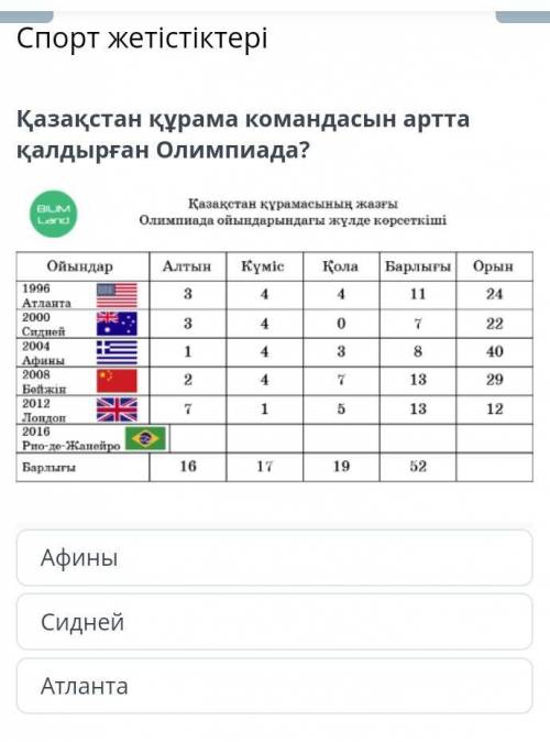 Қазақстан құрама командасын артта қалдырған Олимпиада?Сидней АфиныАтланта