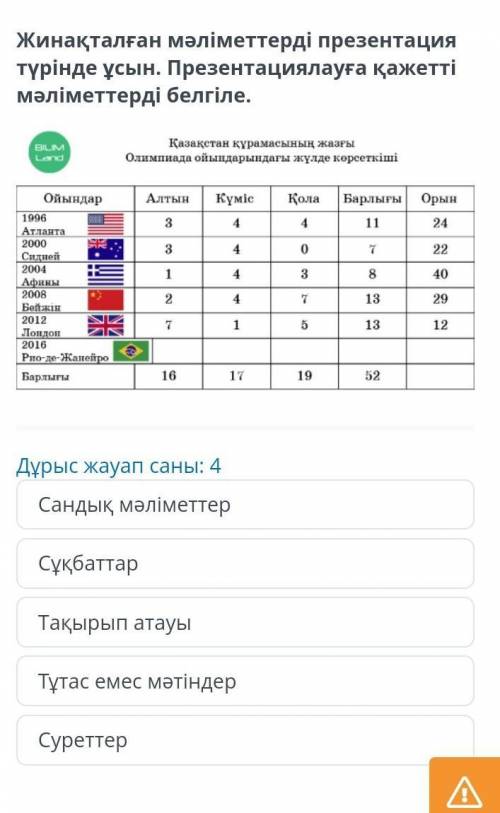 Дам лучший ответ Жинақталған мәліметтерді презентация түрінде ұсын. Презентациялауға қажетті мәлімет