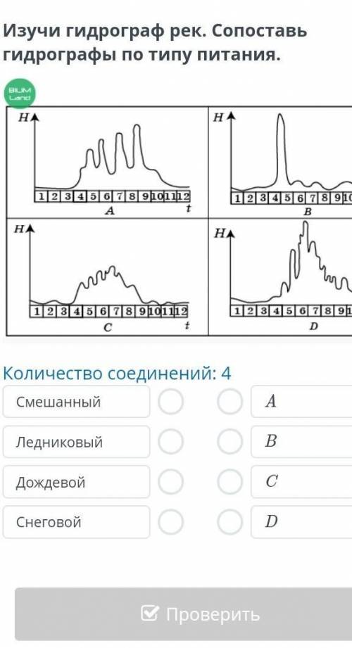 Изучи гидрографы рек,сопоставь гидрографы по типу питания