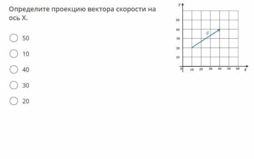 Определить проекцию вектора скорости на ось x