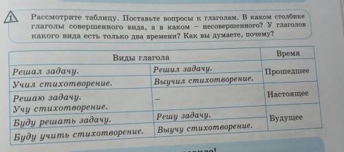 Рассмотрите таблицу. Поставьте вопросы к глаголам. В каком столбике глаголы совершенного вида, ав ка