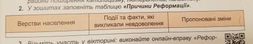 Заповніть таблицю причини реформацii очень надо