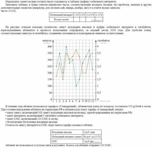 Задание из первой части ОГЭ , не кидайте первый попавшийся в интернете ответ, там цифры другие будут