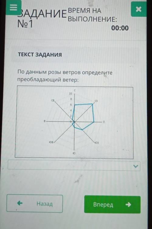 По данным розы ветров Определите преобладающий ветер: