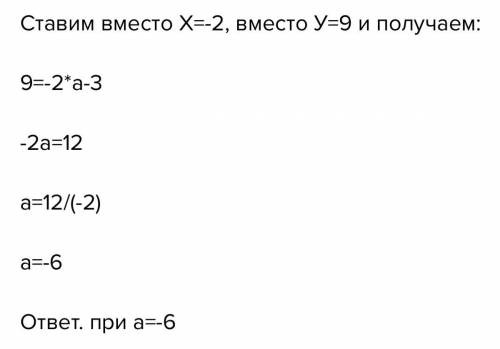 В каком смысле происходит образование y = ax + 3 через точку A (-2; 3)? *