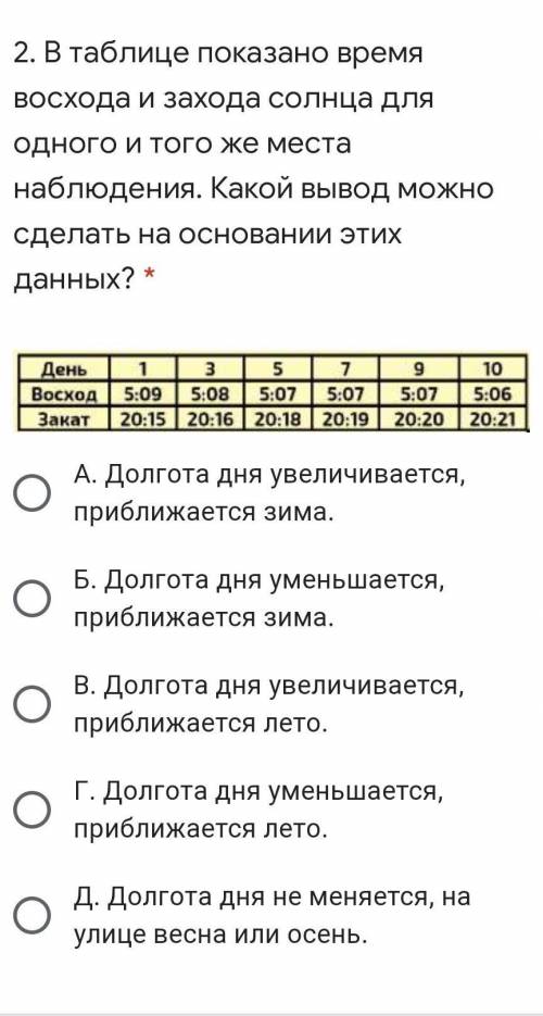 . В таблице показано время восхода и захода солнца для одного и того же места наблюдения. Какой выво