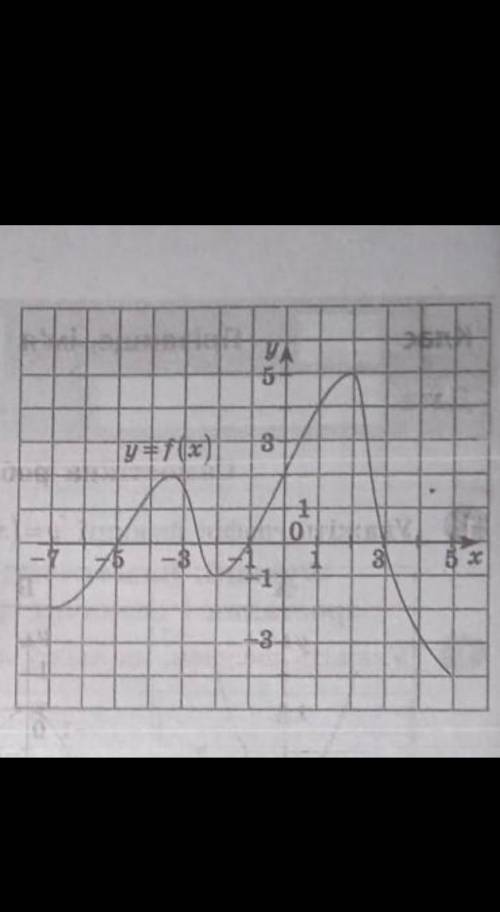 Використовуючи графік функції у=f(x),xє[-7;5]укажіть :а)нулі функціїб) проміжки на яких функція дода