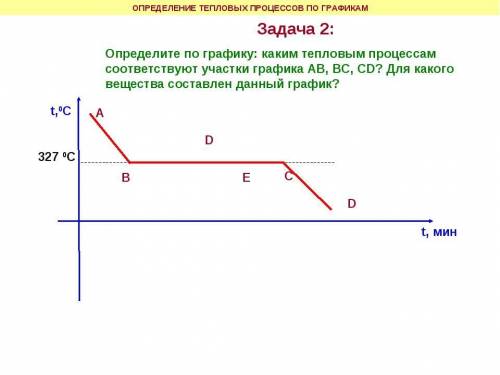 ГРАФИК ..я ничего не понимаю Определите по графику: каким тепловым процессам соответствуют участки г