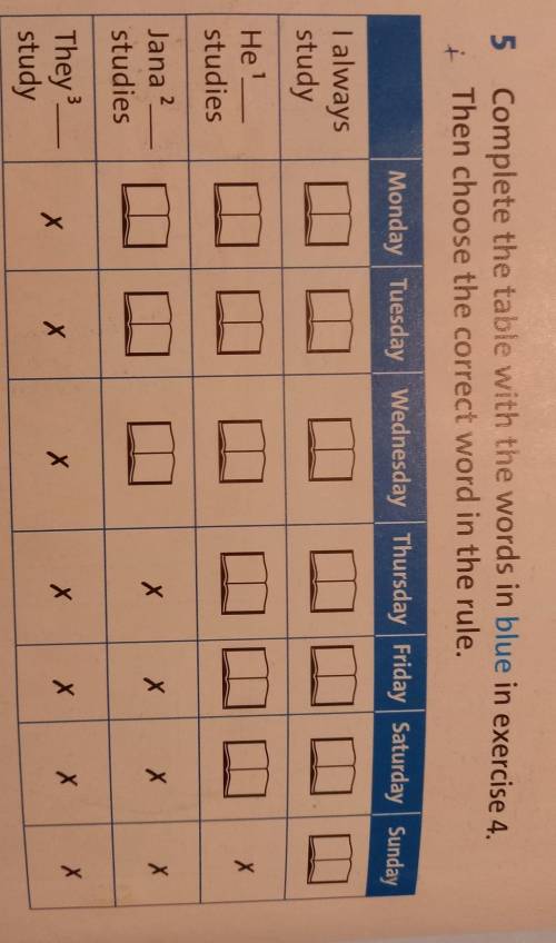 5 Complete the table with the words in blue in exercise 4. 1 Then choose the correct word in the rul