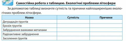 До іть будь-ласка. За до таблиці визначте сутність та причини найпоширеніших екологічних проблем літ