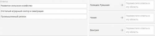 Установите соответствие между территориями Австро-Венгрии и их экономическим положением.