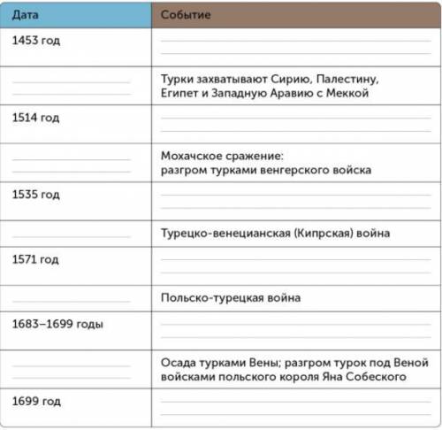 Заполните таблицу, вставив пропуски.