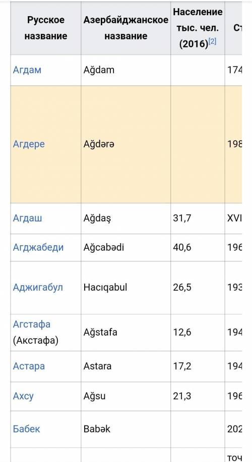 3. Какие ещё столичные города были в Азербайджане