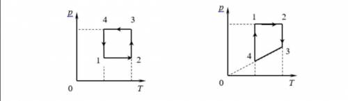 На рисунке дан график изменения состояния газа в координатах рТ. Начертите графики этого процесса в
