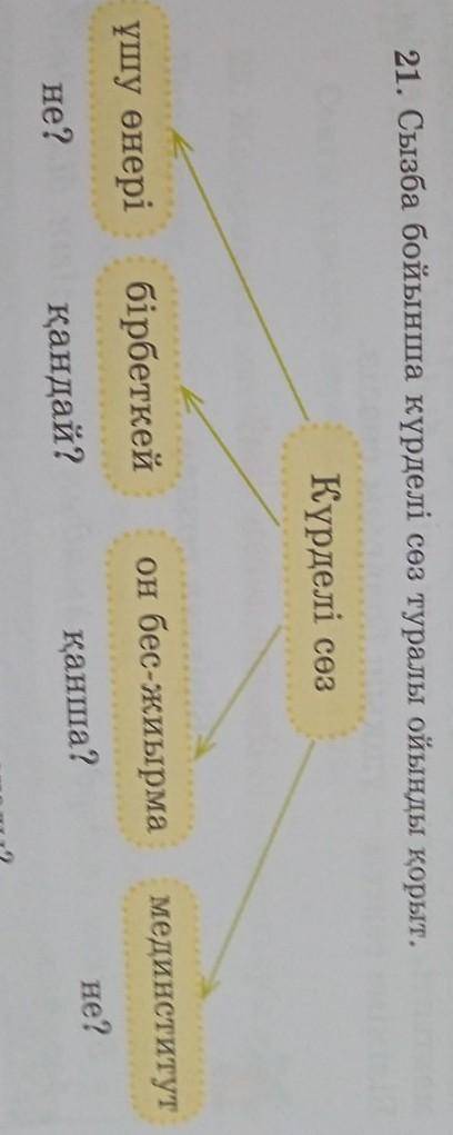 21. Сызба бойынша күрделі сөз туралы ойыңды қорыт. Күрделі сөз ұшу өнері бірбеткей он бес-жиырма мед