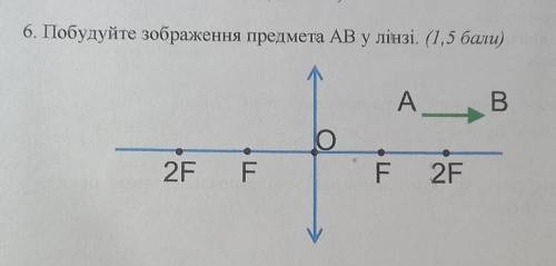 Побудуйте зображення предмета AB у лінзі.