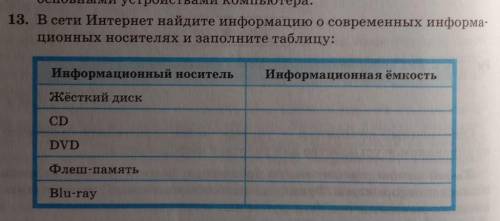 В сети интернет найдите информацию о современных информационных носителях и заполните таблицу :