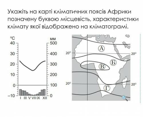 Укажіть на карті кліматичних поясів Африки позначену буквою місцевість, характеристики клімату якої