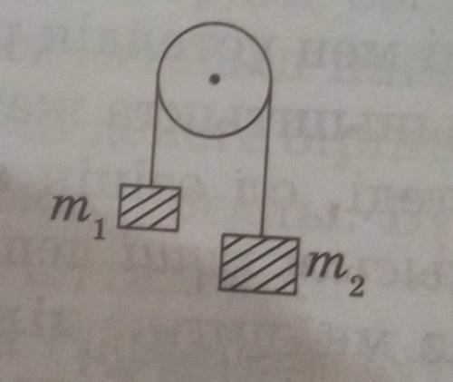 На обоих концах троса, подвешенного к неподвижному блоку (рис. 17.4), массы m1. = 2 кг и так далее.