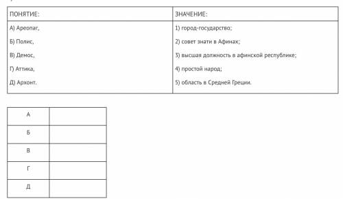 Задание 3 ( ). Как выполнять письменное задание Установите соответствие между понятиями и их значени