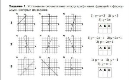 Установите соответствие между графиками функций и формулами, которые их задают.