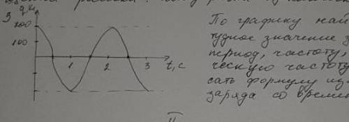 по графику найти амплитудное значение заряда,период,частоту,циклическую частоту. записать изменения