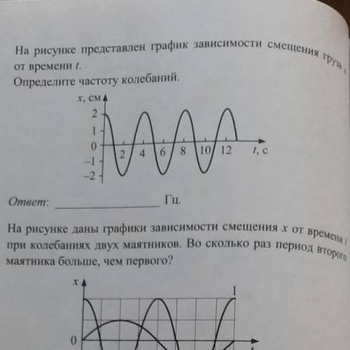 на рисунке представлен график зависимости смещения груза x от времени t. Определите частоту колебани