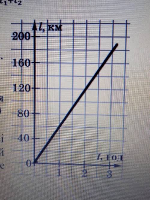 за графіком залежності шляху від часу для рівномірного руху визначте швидкість руху тіла