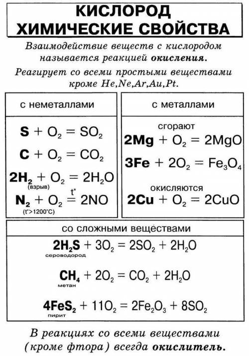 Написать краткую характеристику любого химического элемента