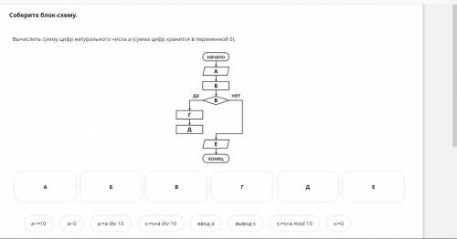 Соберите блок-схему вычислить сумму цифр натурального числа а(сумма цифр хранится в переменной S).