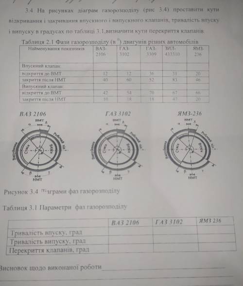 Автосправа. Параметри газорозподілу