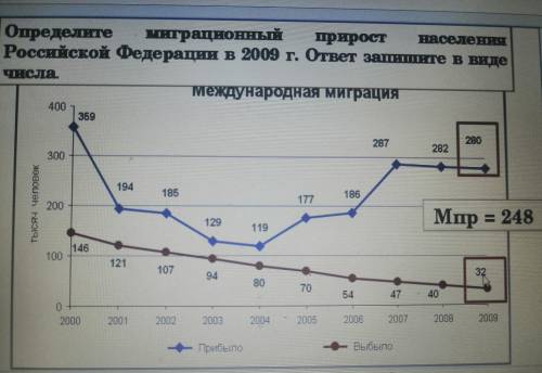 1.Определите по данному графику сальдо миграции в 2005г. 2.Определите число эмигрантов в 2007г. и чи