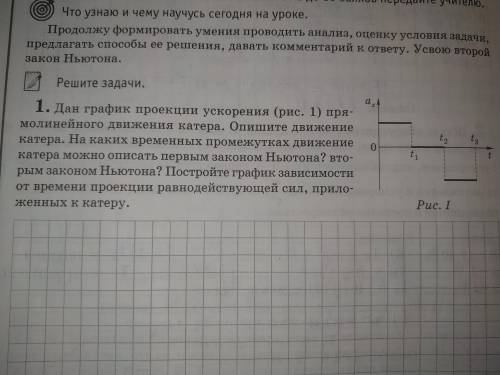 ОЧЕНЬ ! Дан график проекции ускорения прямолинейного движения катера. Опишите движение катера. На ка