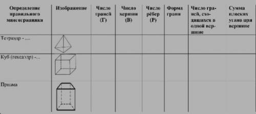 Заполните таблицу правильные многогранники