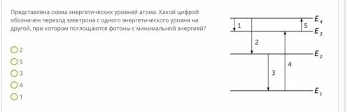 Решите ! Представлена схема энергетических уровней атома. Какой цифрой обозначен переход электрона с