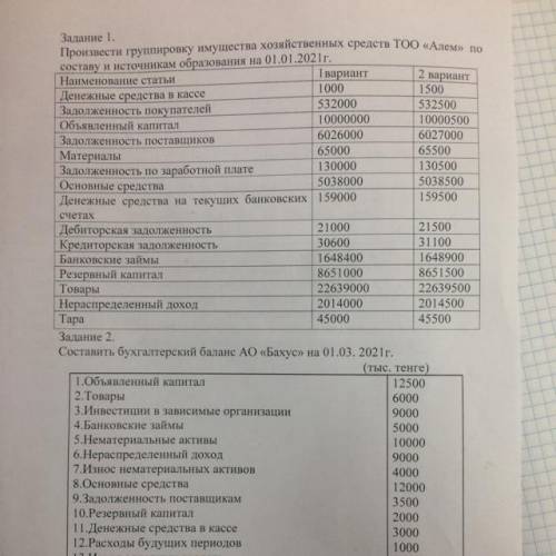 Задание 1. Произвести группировку имущества хозяйственных средств ТОО «Алем» по составу и источникам