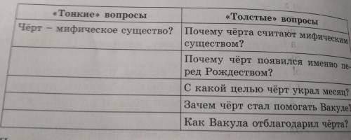 Составьте 4 тонких вопроса(Роль чёрта в жизни кузнеца Вакулы)