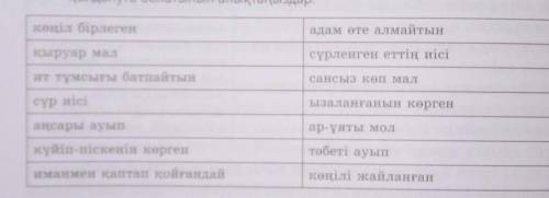 Екі бағандағы сөздері сәйкестендіріп, бірінің орнына бірін ауыстырып қолдануға болатанын анықтаңызда