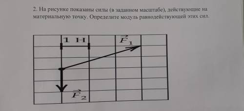 На рисунке показаны силы (в заданном масштабе) действующие на материальную точку. Определите модуль