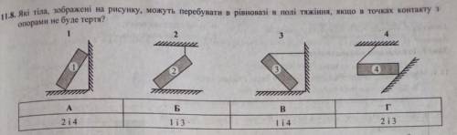 8. Які тіла, зображені на рисунку, можуть перебувати в рівновазі в полі тяжіння, якщо в точках конта