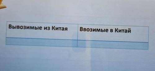 Вывозимые товары из Китая ввозимые в Китай