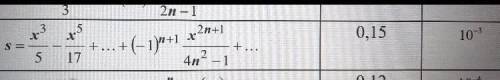 Написать программу на C++. Исходные данные 0,15. Точность вычисления 10^-3