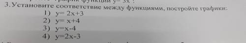 3. Установите соответствие между функциями, постройте графики: 1) y= 2х+3 2) y=x+4 3) y=x-4 4) y=2x-