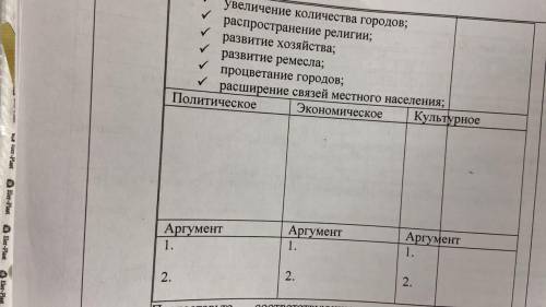 ШЕЛКОВЫЙ ПУТЬ увеличение количества городов; распространение религий; развитие хозяйства; развитие р