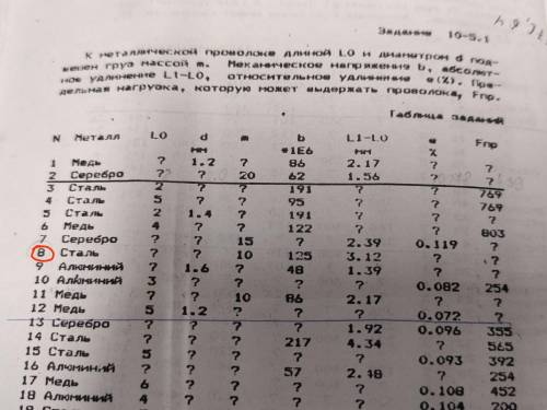 Физика 10 класс, задание на картинке, там само задание, дано находится в таблице, я его красным цвет