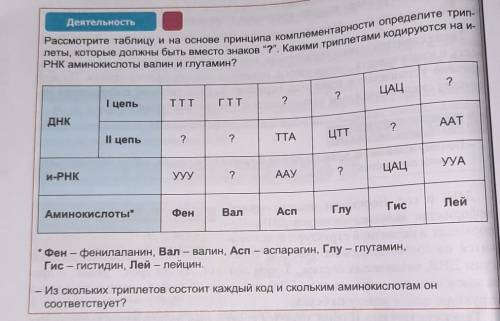 деятельность Рассмотрите таблицу и на основе принципа комплементарности опр леты, которые должны быт