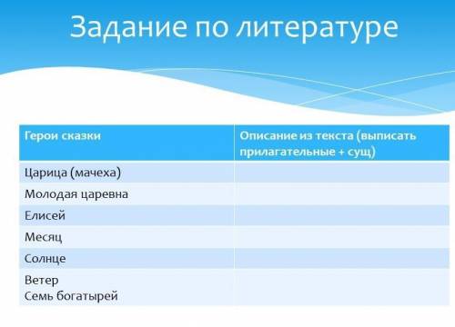 Задание по литературе Описание из текста (выписать прилагательные + сущ) Герои сказки Царица (мачеха