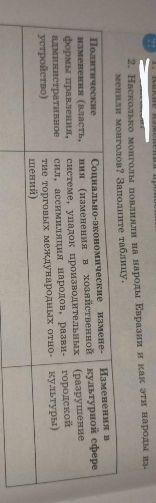 2. Насколько монголы повлияли на народы Евразии и как эти народы из- менили монголов? Заполните табл