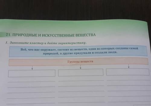 природные искусственные вещества 1 запомните класс 3 дайте характеристику всё что нас окружает состо